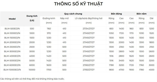 Bồn nước Inox Megastar Eco 500L - 10.000L Đứng - Ảnh 2